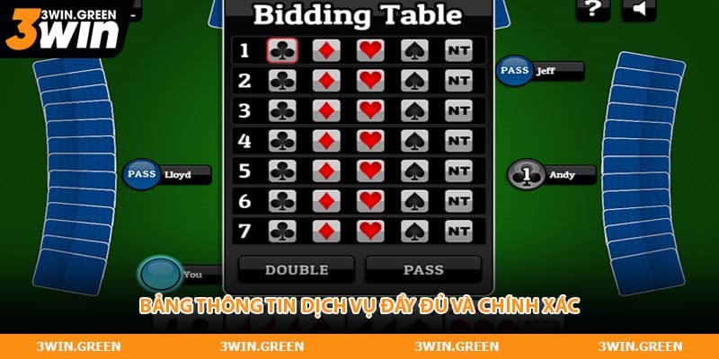 Bảng thông tin dịch vụ đầy đủ chính xác